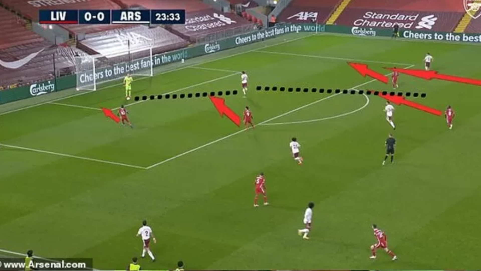 Wave attacks in football: How to apply constant pressure in the final third