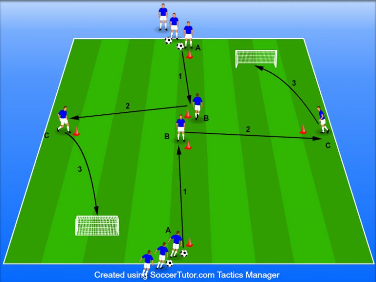 Exercise of the week (3)