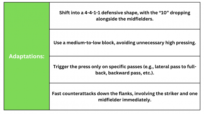 Dominate the game  in a 4-2-3-1  formation. Attack, defense, control [8]