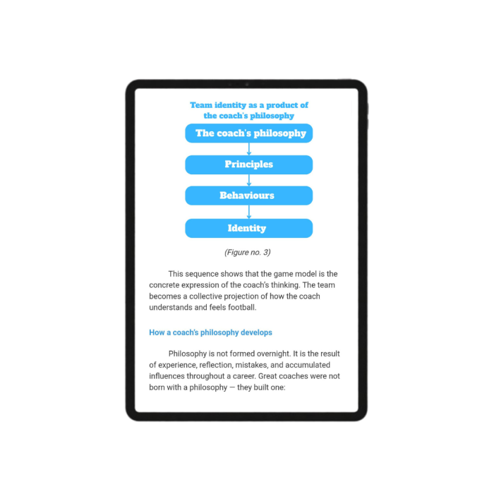 The modern football coach – Complete tactical bundle [3]