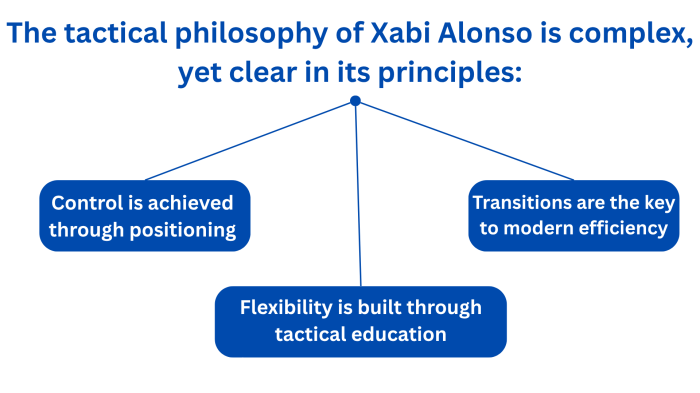 What we can learn from Xabi Alonso’s tactics [5]