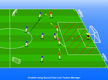 Dominate the game  in a 4-2-3-1  formation. Attack, defense, control [1]