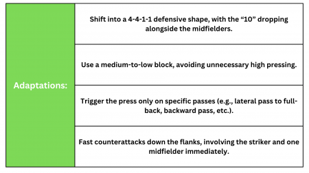 Dominate the game  in a 4-2-3-1  formation. Attack, defense, control [7]
