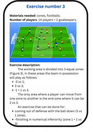 Football small sided games - 25 Exercises [2]