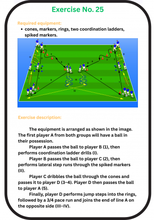 Football warm-up: 50 Practical drills for coaches [1]