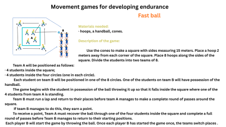 Games for physical education and sport lessons [1]