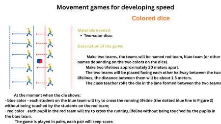 Games for physical education and sport lessons [4]