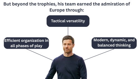 What we can learn from Xabi Alonso’s tactics [3]