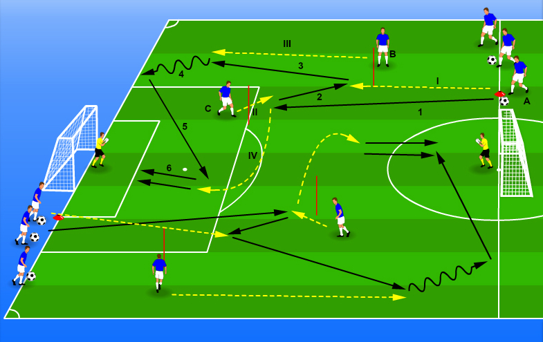 Shooting drills football