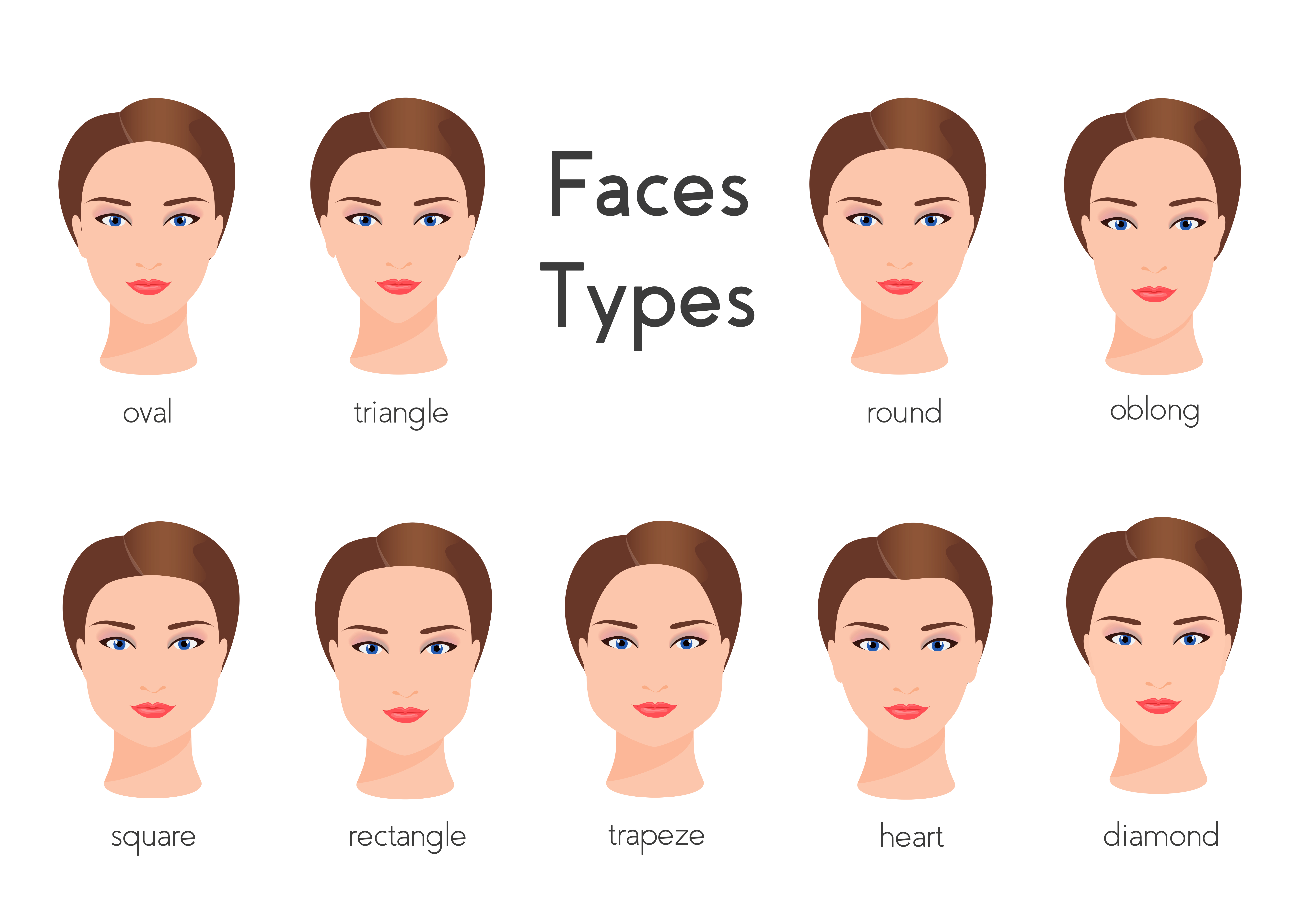 Identifică-ți forma feței