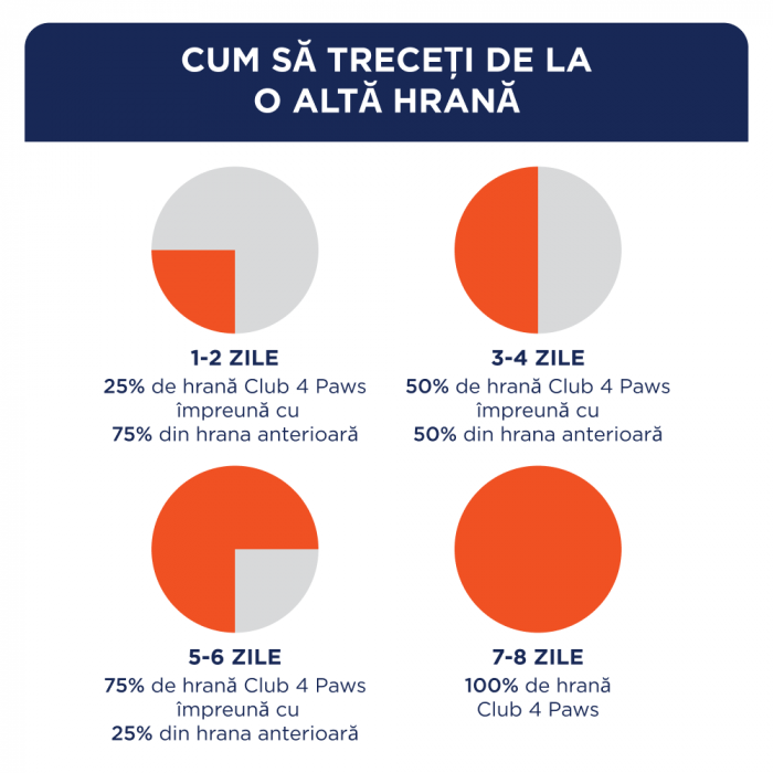 Club 4 Paws, Hrana umeda caini talie mica, Vita in jeleu, 24x100g [4]
