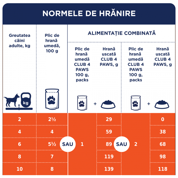 Club 4 Paws, Hrana umeda pentru caini talie mica - rata in jeleu, set 24x100g [2]