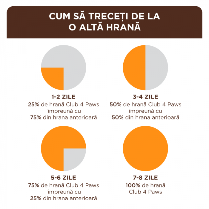 Club 4 Paws, Hrana umeda pisici, pui in jeleu, 24x85g [3]