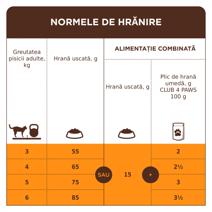 Club 4 Paws, Hrana uscata pisici adulte - cu Iepure, 14kg [5]