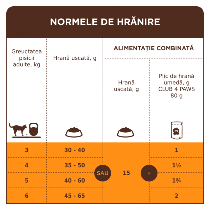 Club 4 Paws, Hrana uscata pisici sterilizate, curcan, 2kg [3]