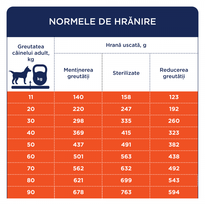 Club 4 Paws, Light, Hrana uscata caini adulti sterilizati de talie medie, 5kg [4]