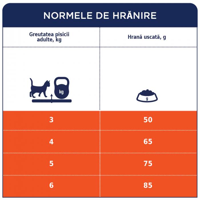 Club 4 Paws Premium, Hairball Control, hrana uscata pisici adulte, 2kg [4]