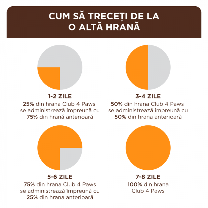 Club 4 Paws, Premium Indoor, Hrana uscata pisici adulte, cu miel, 2kg [4]