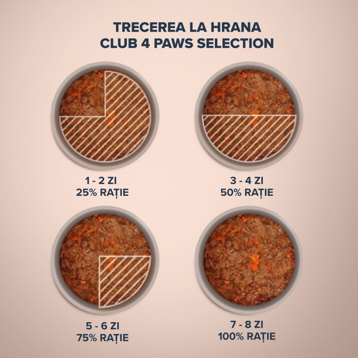 Club 4 Paws Premium Plus, Selection, Hrana umeda pentru pisici - Bucati de pui si vitel in sos, 12x80g [3]