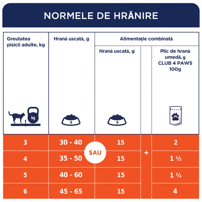 Club 4 Paws Premium, Urinary health, Hrana uscata pentru pisici, 2kg [4]