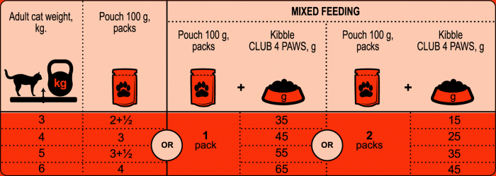 Club 4 Paws, Hrana umeda pisici - cu Macrou, set 24x100g [2]