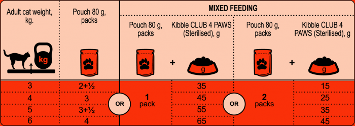 Club 4 Paws, Hrana umeda pisici sterilizate - cu vita, set 24x80g [2]