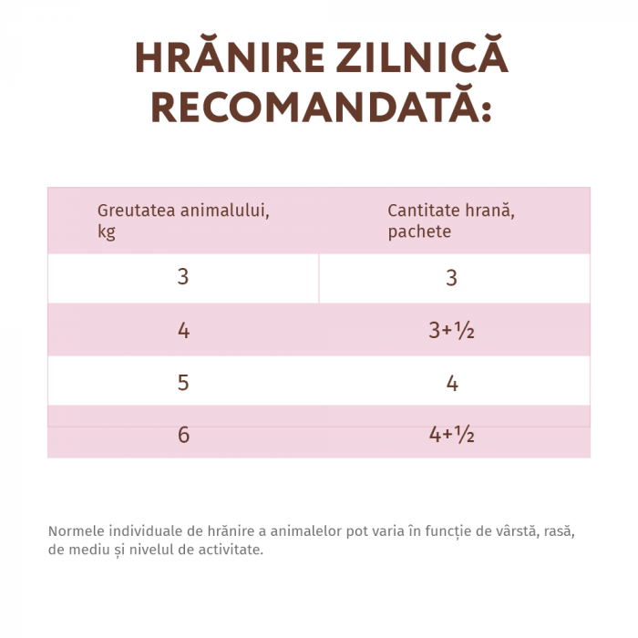 Optimeal Grain Free Hrana umeda pisici adulte - cu Miel si pui in jeleu, set 12*0,085kg [7]