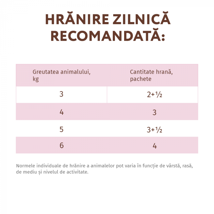 Optimeal Grain Free Hrana umeda pisici adulte - cu Somon si creveti in sos, set 12*0,085kg [6]