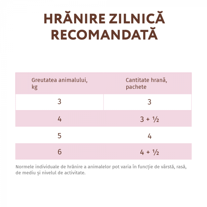 Optimeal Grain Free Hrana umeda pisici adulte - cu Vitel, gaina si spanac in sos, set 12*0,085kg [7]