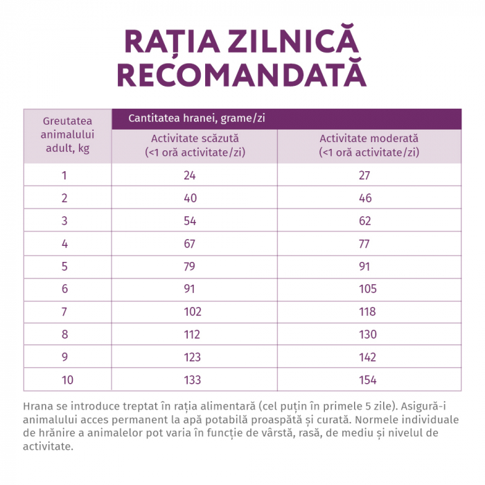 Optimeal Grain Free Hrana uscata caini de talie mica - continut ridicat de miel, 4kg [6]