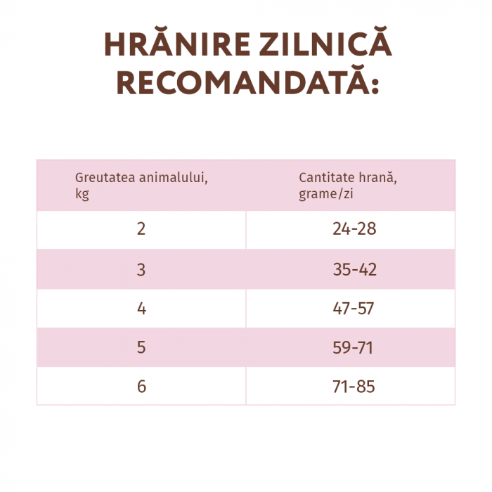 Optimeal Grain Free Hrana uscata pisici adulte - rata si legume, 300g [6]