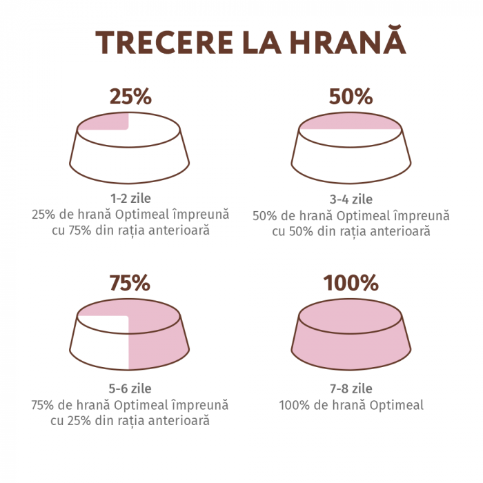 Optimeal Grain Free Hrana uscata pisici adulte - rata si legume, 4kg [5]