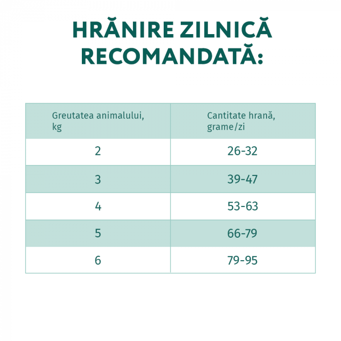 Optimeal, Hairball Control, Hrana uscata pisici adulte, cu Rata, 10kg [5]