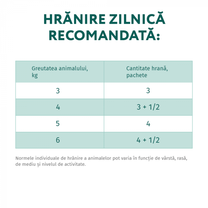 Optimeal Hrana umeda pisici adulte - Cod si legume in jeleu, set 3+1, 4*0,085kg [7]