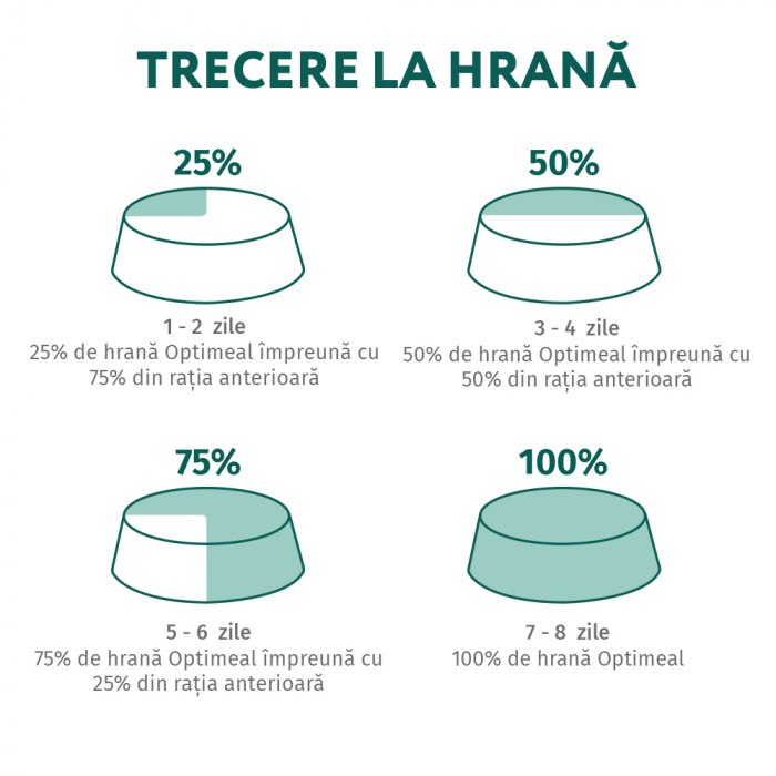 Optimeal Hrana umeda pisici adulte - Cod si legume in jeleu, set 3+1, 4*0,085kg [8]
