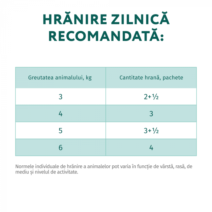 Optimeal Hrana umeda pisici adulte - cu Pastrav in sos, set 12*0,085kg [6]