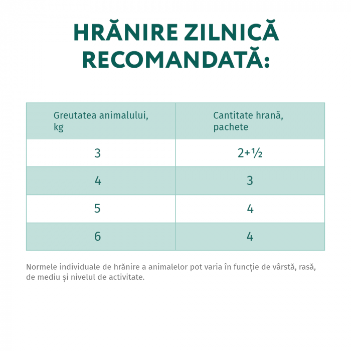 Optimeal Hrana umeda pisici adulte - Rata si ficat in jeleu, set 12*0,085kg [5]