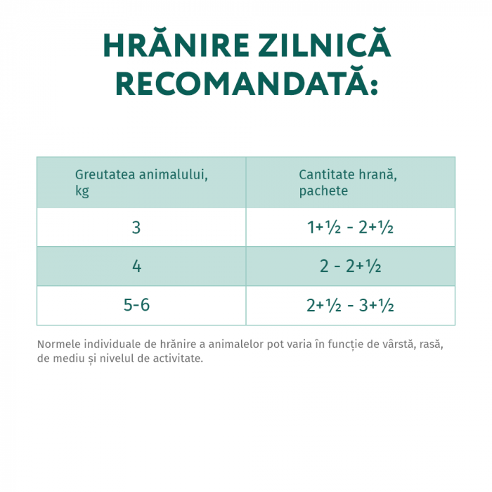 Optimeal Hrana umeda pisici sterilizate -  curcan si pui in sos, set 12*0,085kg [7]