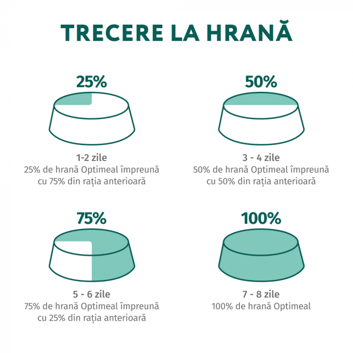 Optimeal Hrana umeda pisici sterilizate -  somon si afine in jeleu, set 12*0,085kg [6]