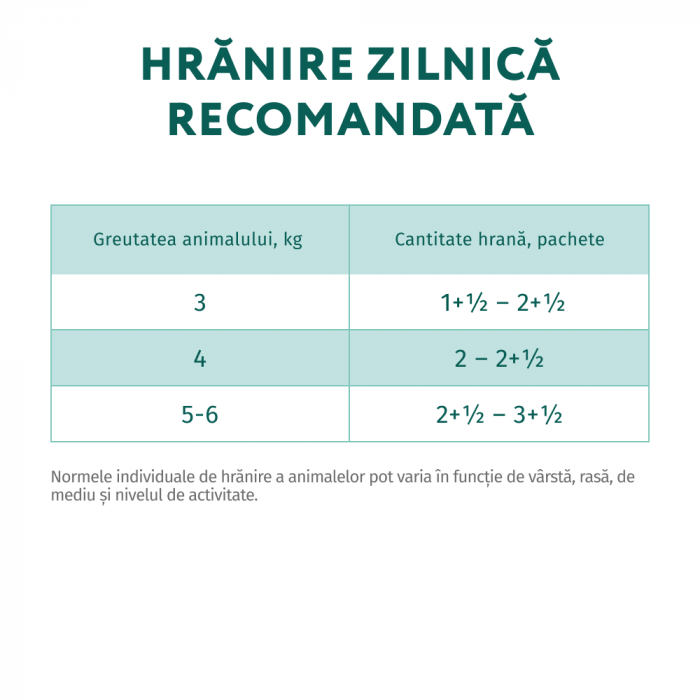Optimeal Hrana umeda pisici sterilizate -  somon si afine in jeleu, set 12*0,085kg [4]