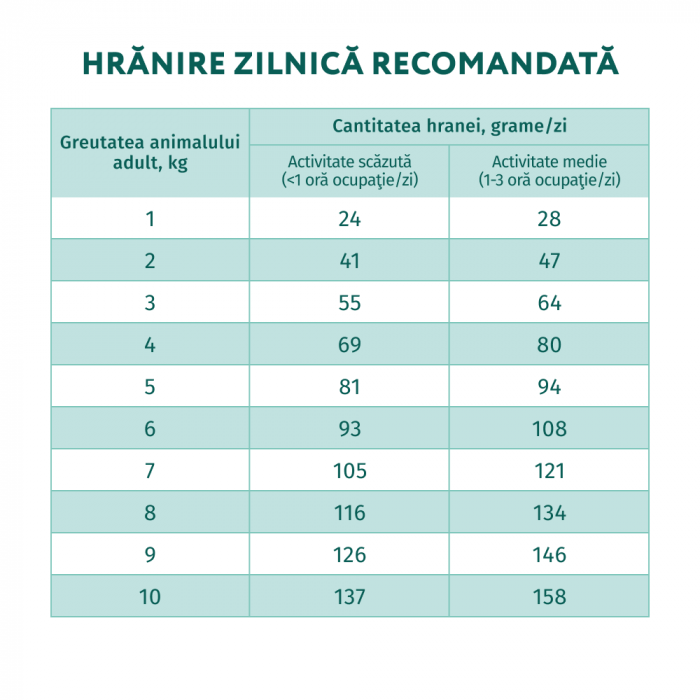 Hrana uscata pentru caini de talie mica, Optimeal, 1.5kg [6]