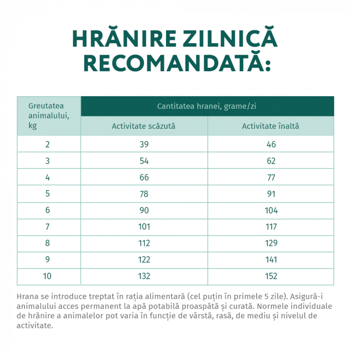 Optimeal, Hrana uscata caini de talie mica, Rata, 1.5kg [5]
