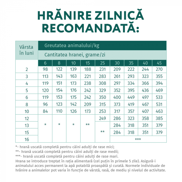 Optimeal Hrana uscata catei toate rasele - Curcan 4kg [5]