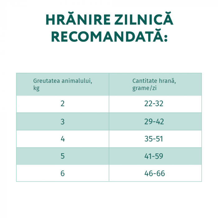 Optimeal Hrana uscata pentru pisici sterilizate - Vita si Sorg, 1,5kg [5]