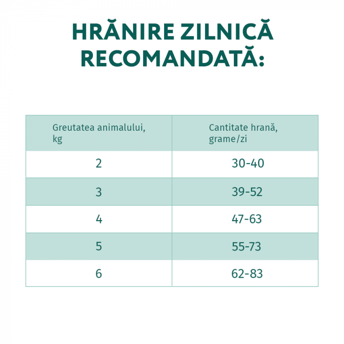 Optimeal Hrana uscata pisici adulte - cu peste Cod, 0,7kg [6]