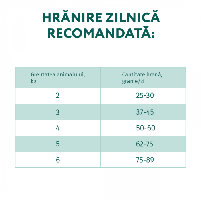 Optimeal, Hrana uscata pisici adulte, Vita, 10kg [4]