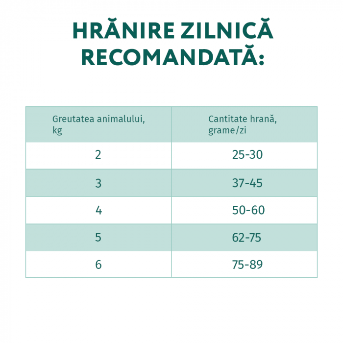 Optimeal Hrana uscata pisoi (kitten) - cu Pui, 1,5kg [5]