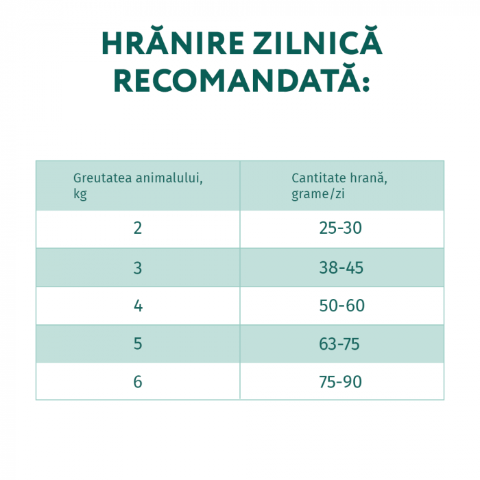 Optimeal, Sensitive, Hrana uscata pisici adulte cu digestie sensibila, Miel, 200g [6]