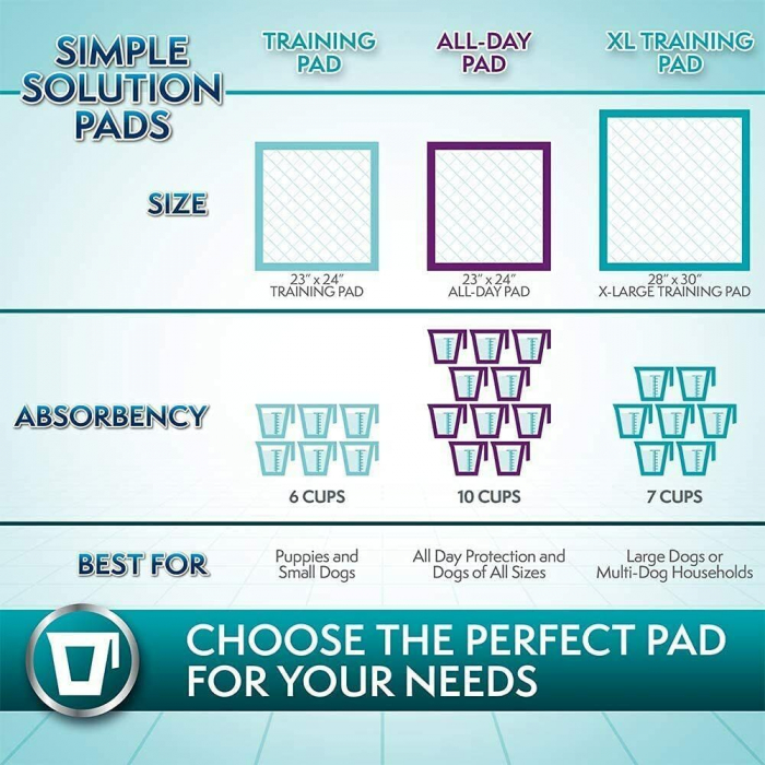 Covoras absorbant pentru catei, Simple Solution [6]
