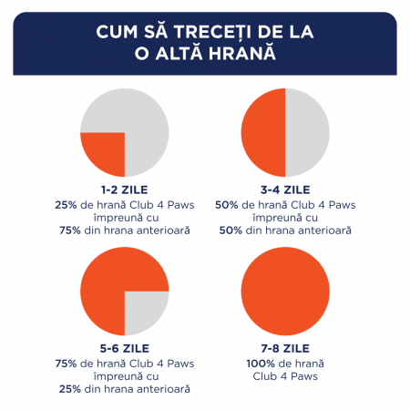 Club 4 Paws, Hrana umeda caini talie mica, Somon in sos, 24x100g [3]
